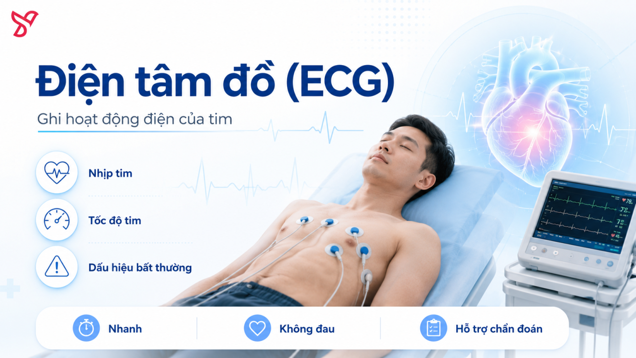 Điện tâm đồ ghi các hoạt động của tim