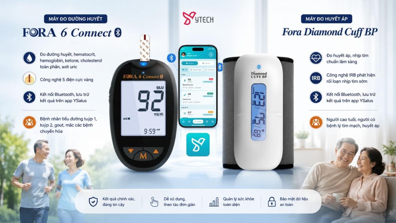 Bộ đôi thiết bị dành riêng cho người tiểu đường tuýp 2.
