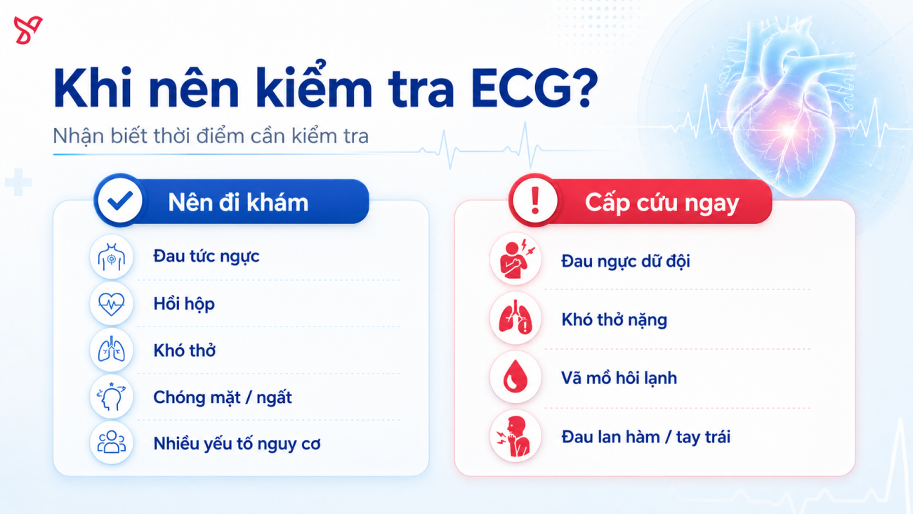 Nhận biết thời điểm cần kiểm tra ECG